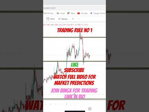 Crypto Trading Rule No 1 | Rules of Crypto Trading #cryptomarket #futuretrading #bitcointalk