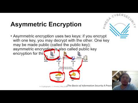INFOSEC Module 4: Cryptography