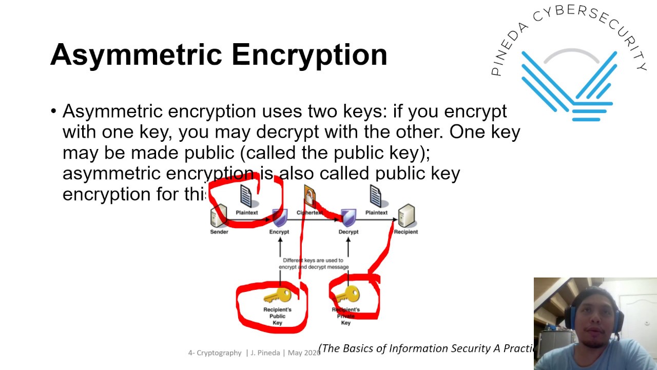 Master the Basics of Cryptography: Concepts & Algorithms Explained 🔐