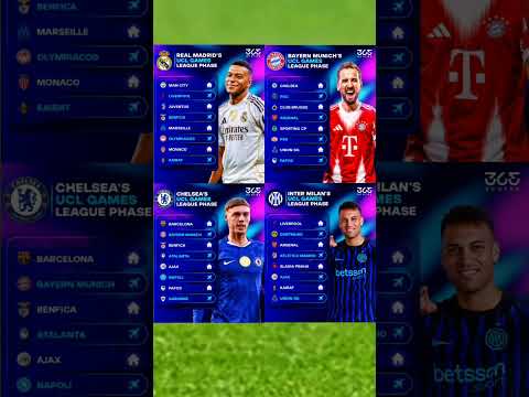 Uefa champions league 2025/26 Draw part -2 #championsleague #ucl