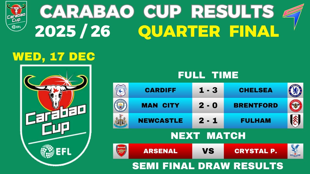 Carabao Cup Quarter Finals Results - Dec 16, 2025 ⚽