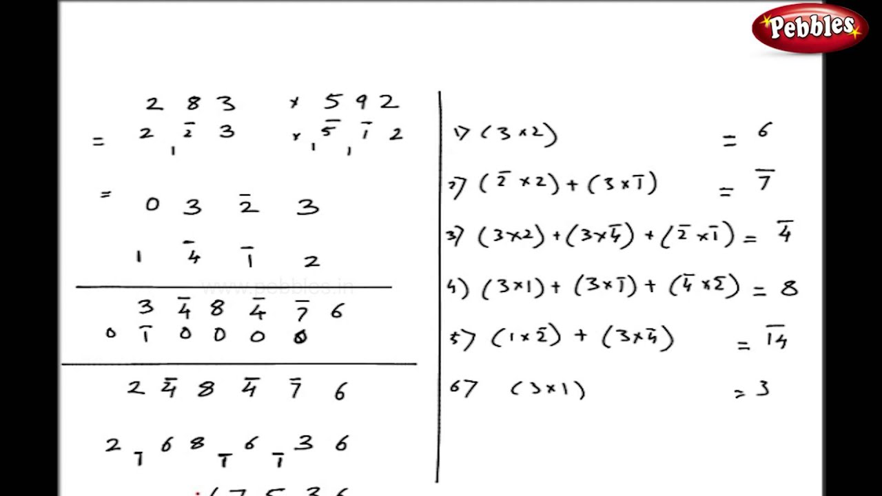 Multiplication Criss Cross and Runank | Vedic Maths Tricks for Kids