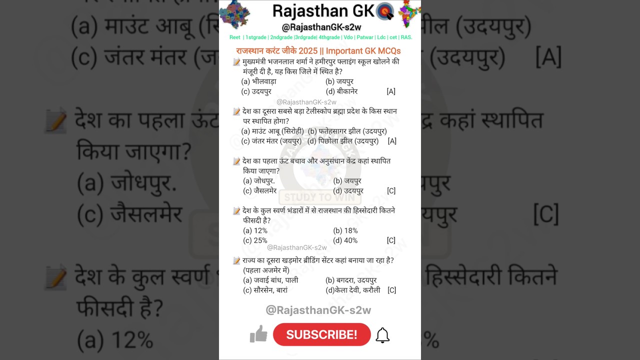 राजस्थान करंट जीके 2025: करेंट अफेयर्स MCQ 🔥