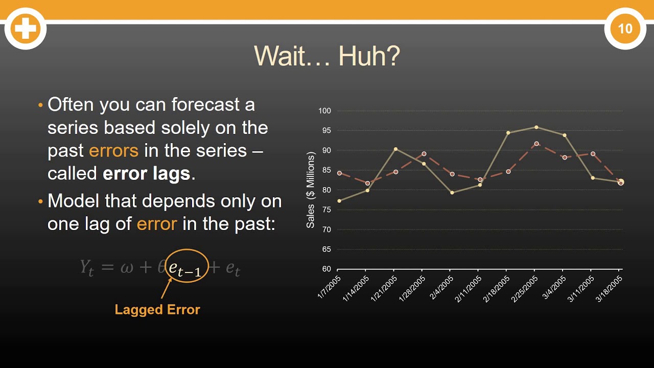 What are Moving Average (MA) Models
