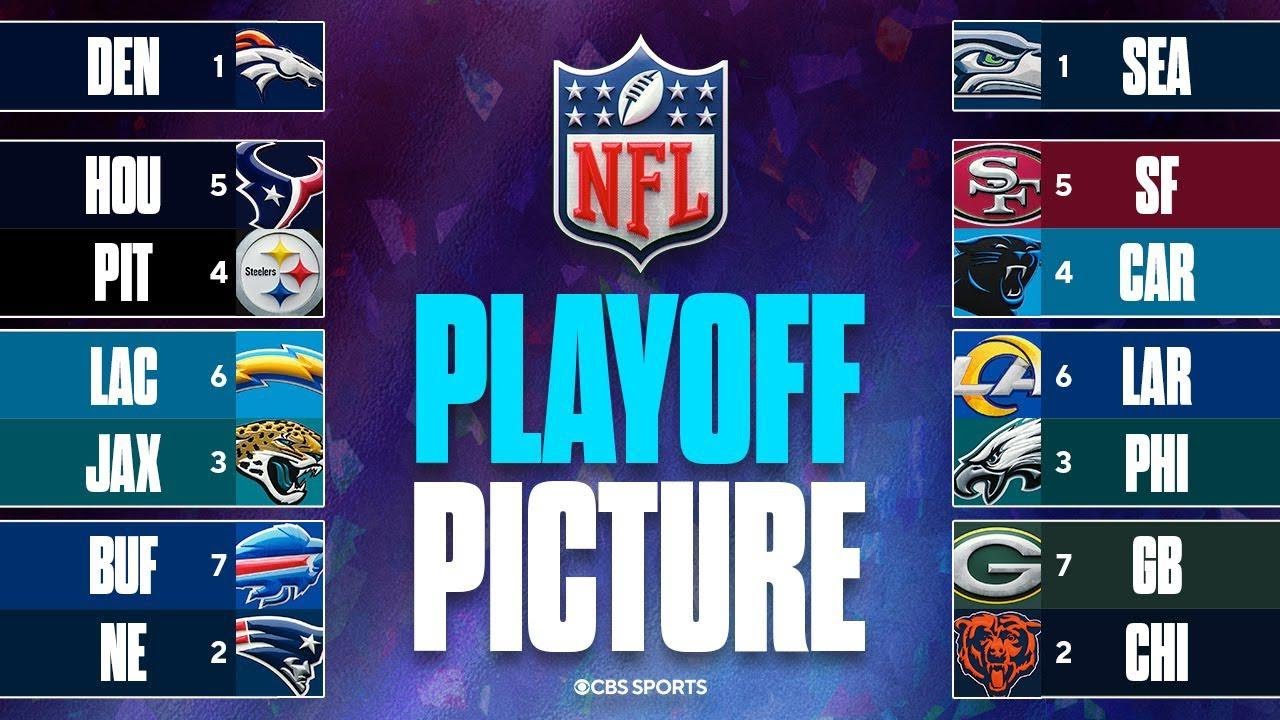 UPDATED NFL Playoff Picture: NFC West battle for 1-seed in NFC, AFC clashes to decide 1-seed