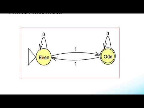 Introduction to Abstract Machines
