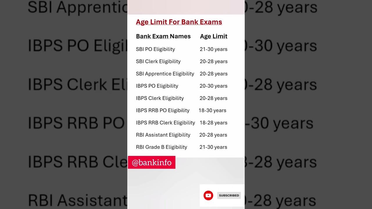 Bank Exam Age Limits & Eligibility 2024 📋
