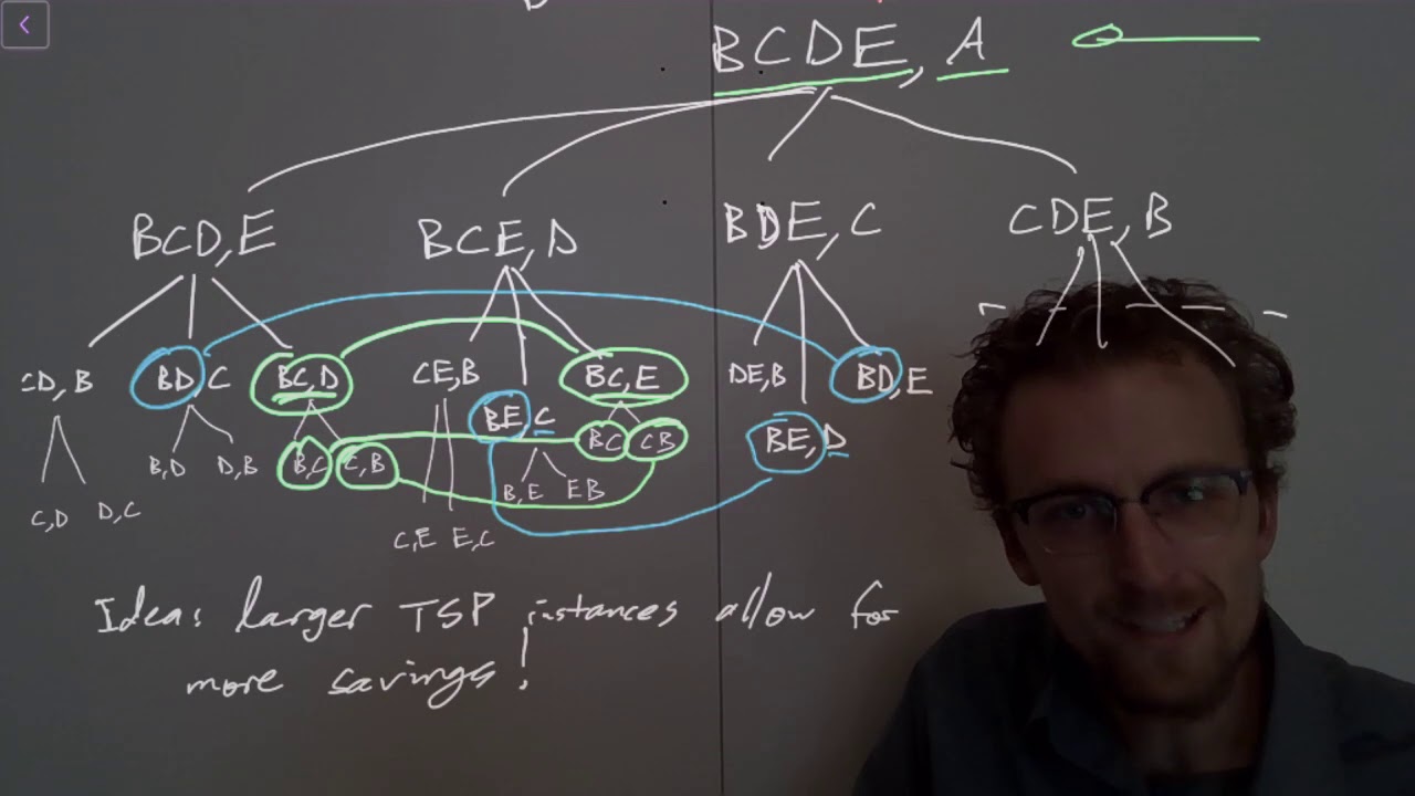 CS5720 L17 04: Held-Karp Algorithm Analysis