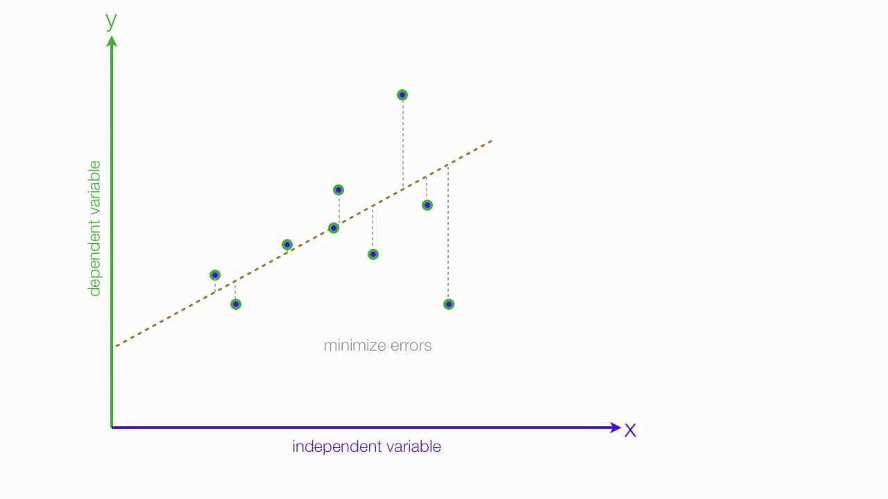 Master Linear Regression & Least Squares Method 📊