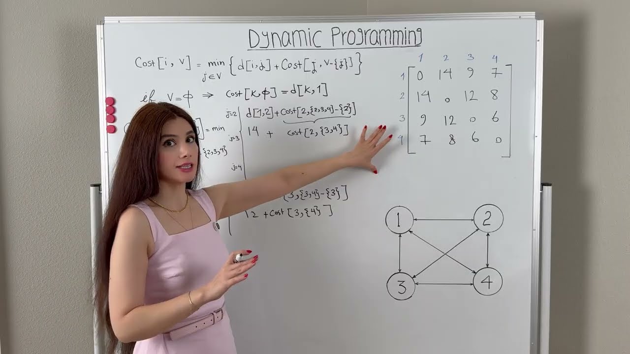 TSP Made Easy with Dynamic Programming (Held-Karp) ✅