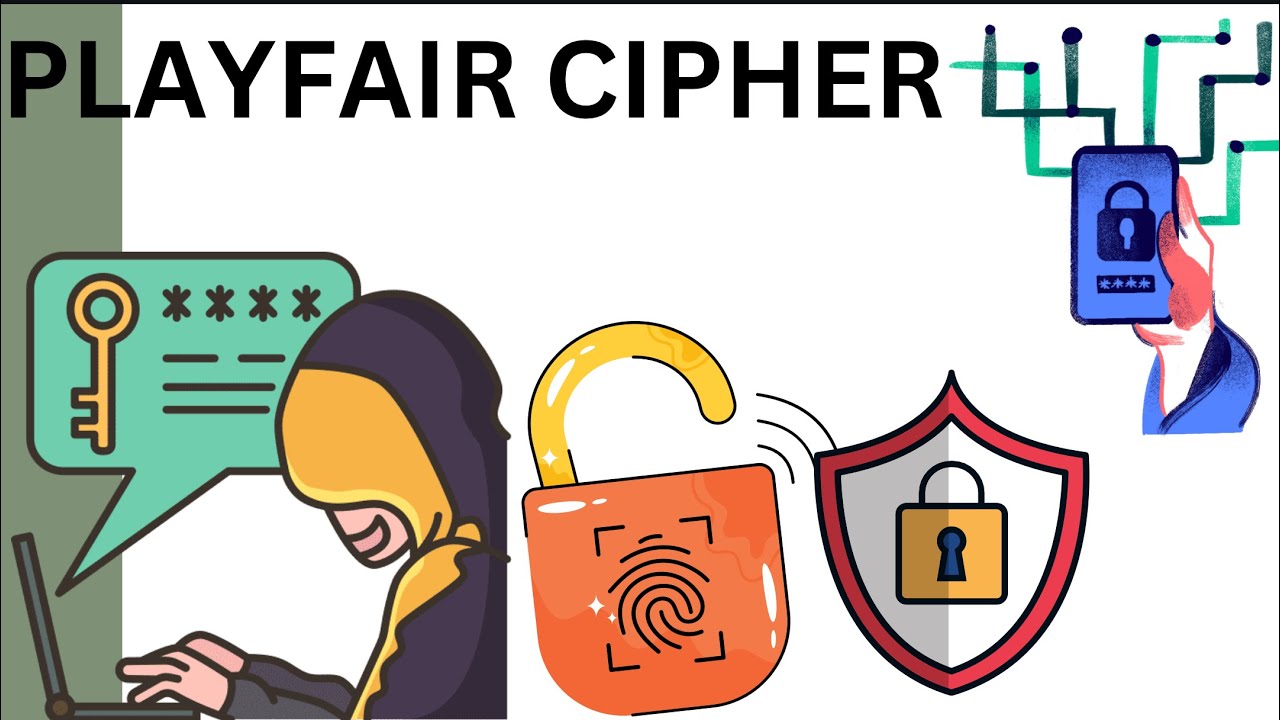 Mastering Playfair Cipher: Classic Cryptography Technique π