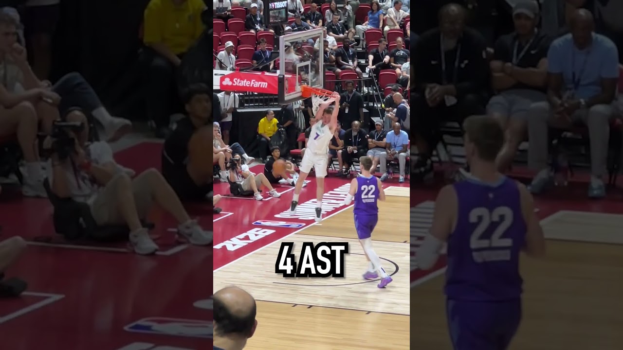 NBA Summer League Rookie Performances: Highlights & Insights (Part 2) π