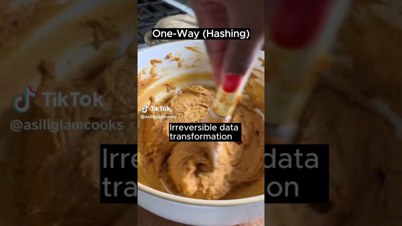 Understanding One-Way Hashing in Cryptography 🎃