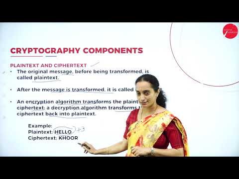 DAY 05 | NETWORK SECURITY | V SEM | B.C.A | CRYPTOGRAPHY | L1