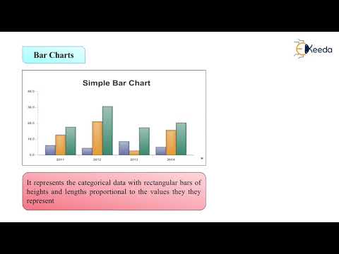 Data Visualization - Data Exploration - Data Mining and Business Intelligence