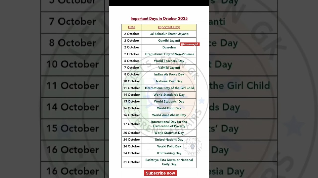 Key Dates in October 2025 | GK Quiz 📅