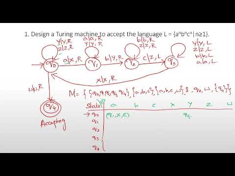 Introduction to Turing Machines: Example Part 1