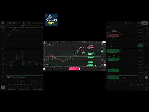 Solana Analysis | solusd Price Prediction | Crypto Trading #shorts