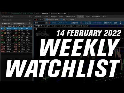 Friday Changed EVERYTHING! | Options Trading Weekly Watchlist