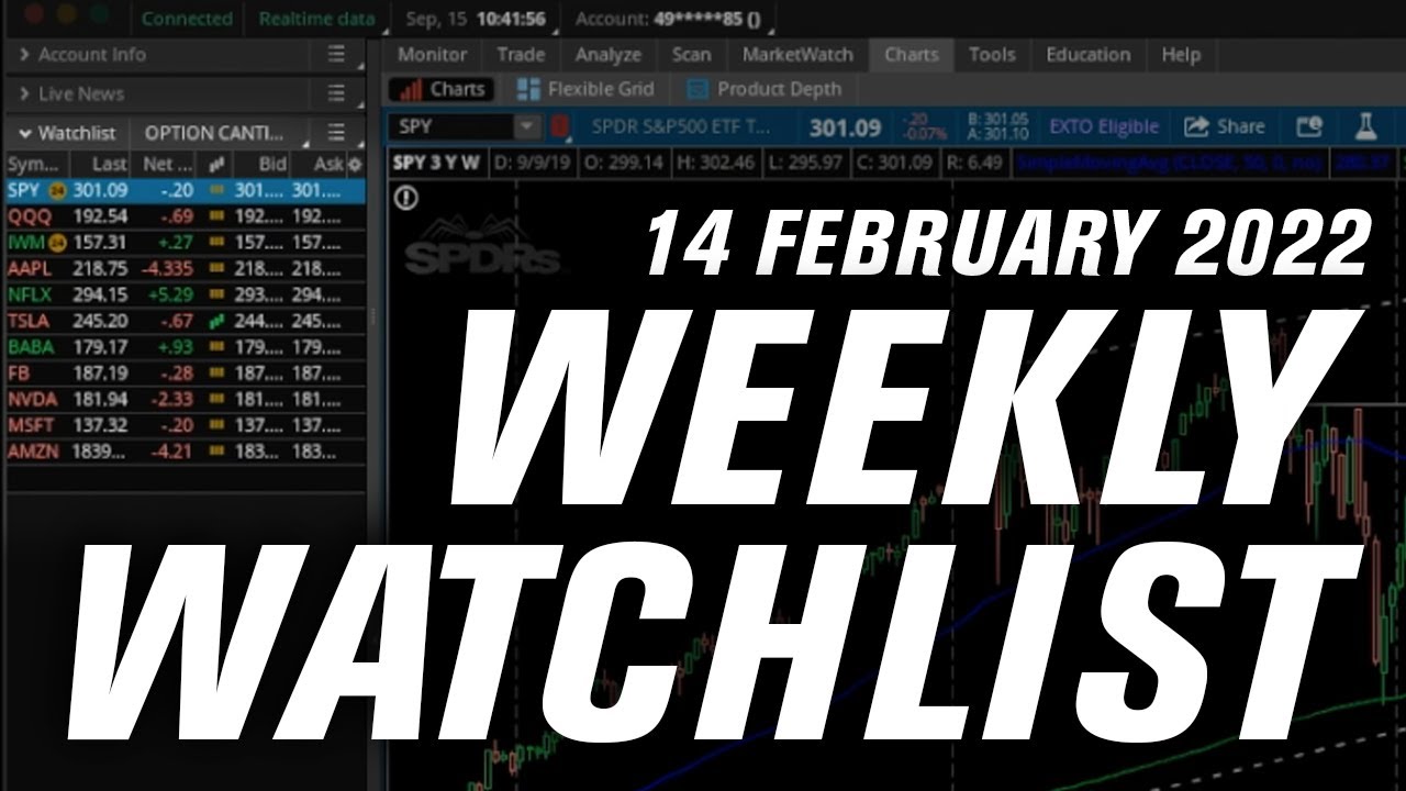 Friday's Market Shift: Key Insights & Top Options Trades for This Week 📈