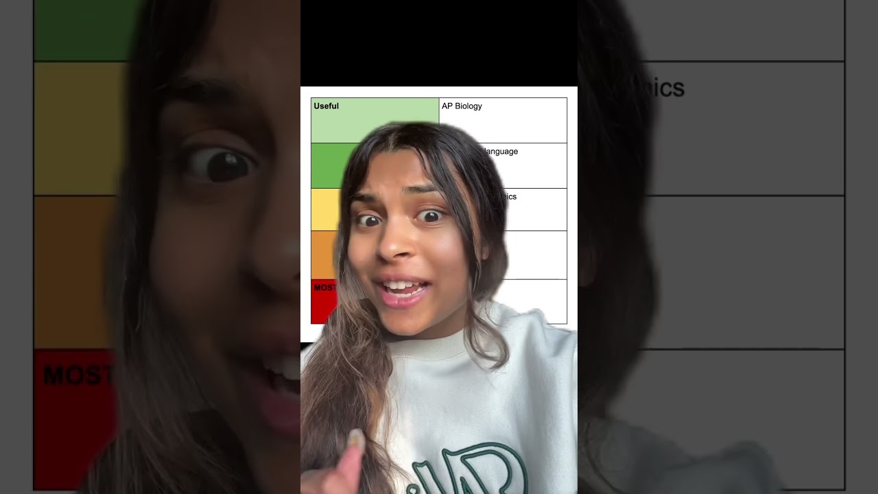 Top AP Classes for College Prep 📚