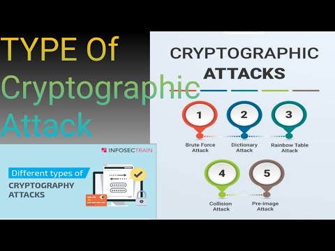 What is Cryptographic Attacks||Symmetric-Key Algorithm||Public-Key Cryptography