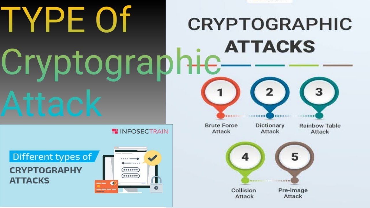 Understanding Cryptographic Attacks: Symmetric & Public-Key Algorithms 🛡️