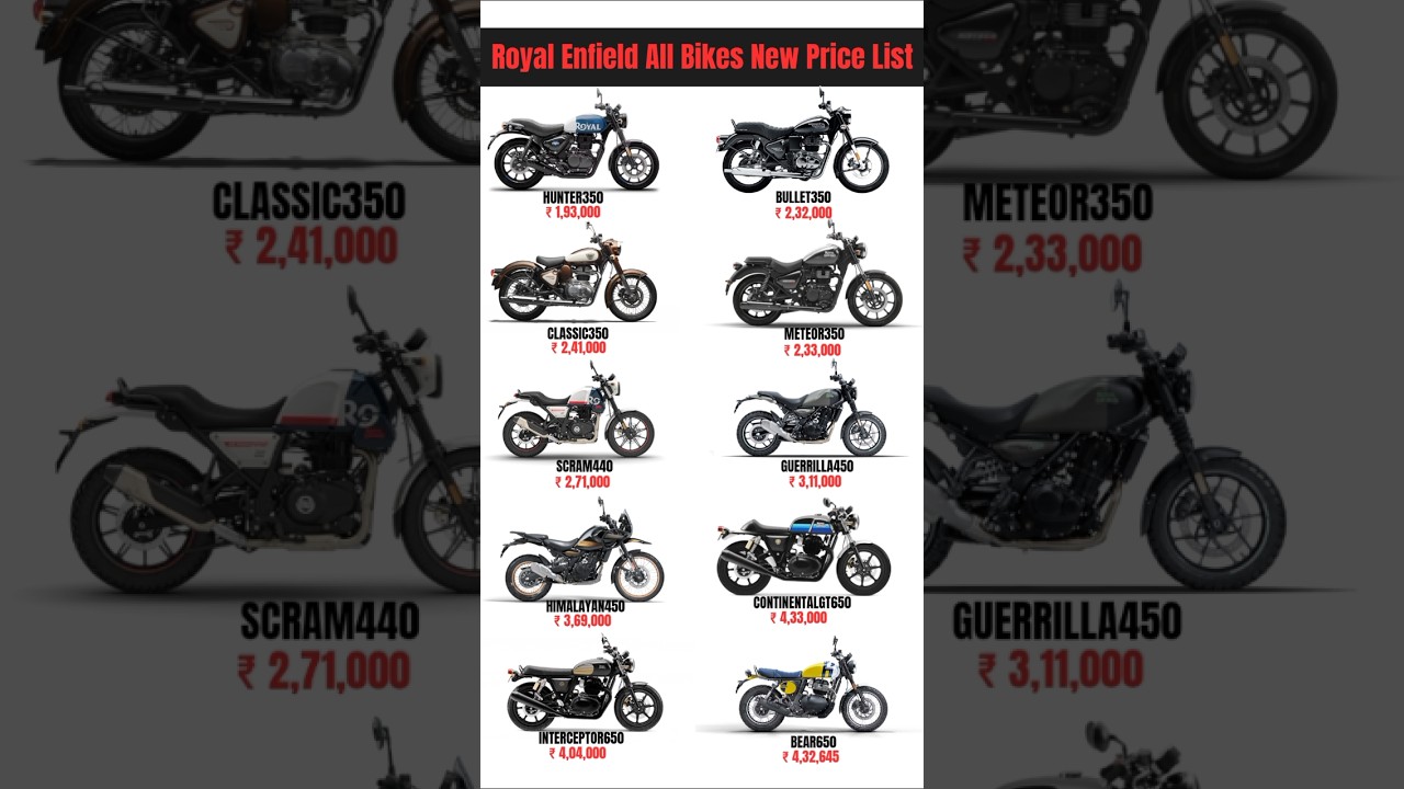 Royal Enfield All bikes October New Price List 2025 #royalenfield #fypシ  #gt650 #hunter350 #shorts
