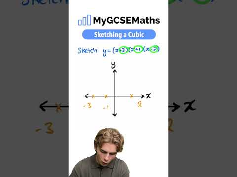 Sketching Cubics | GCSE Maths 2025