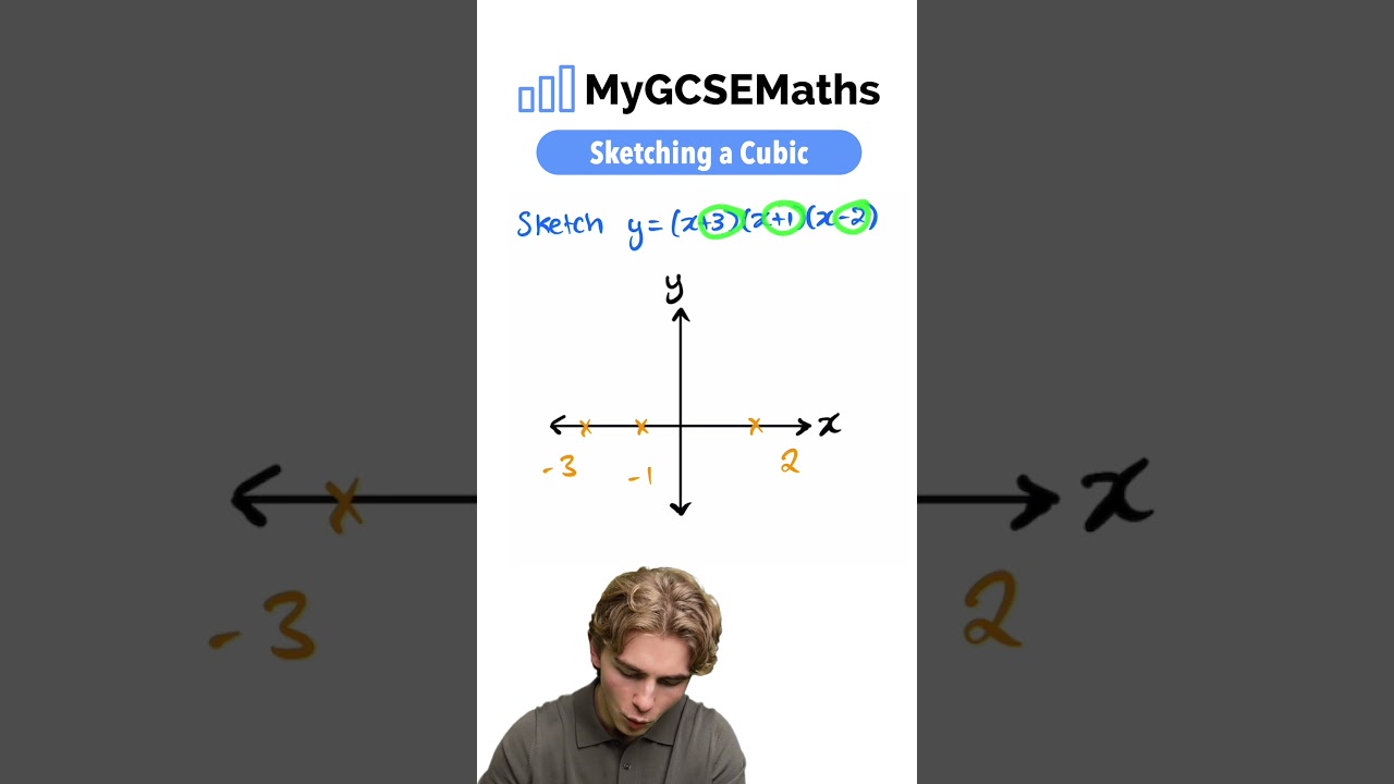Sketching Cubic Functions | GCSE Maths 2025