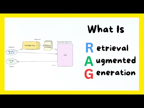 What is RAG - (Retrieval - Augmented Generation)