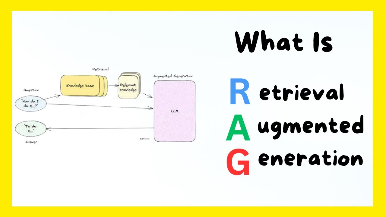 Understanding RAG: The Power of Retrieval-Augmented Generation in AI π€