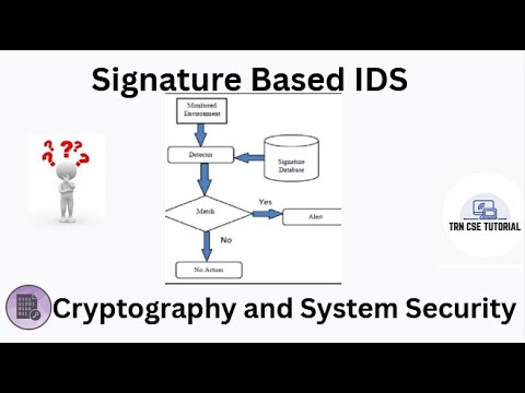Signature based IDS | Types of Intrusion Detection System #cryptography