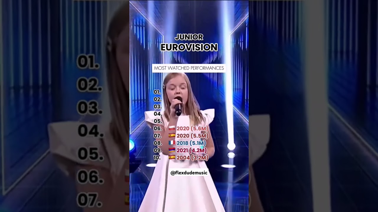Top Junior Eurovision Performances 🎶