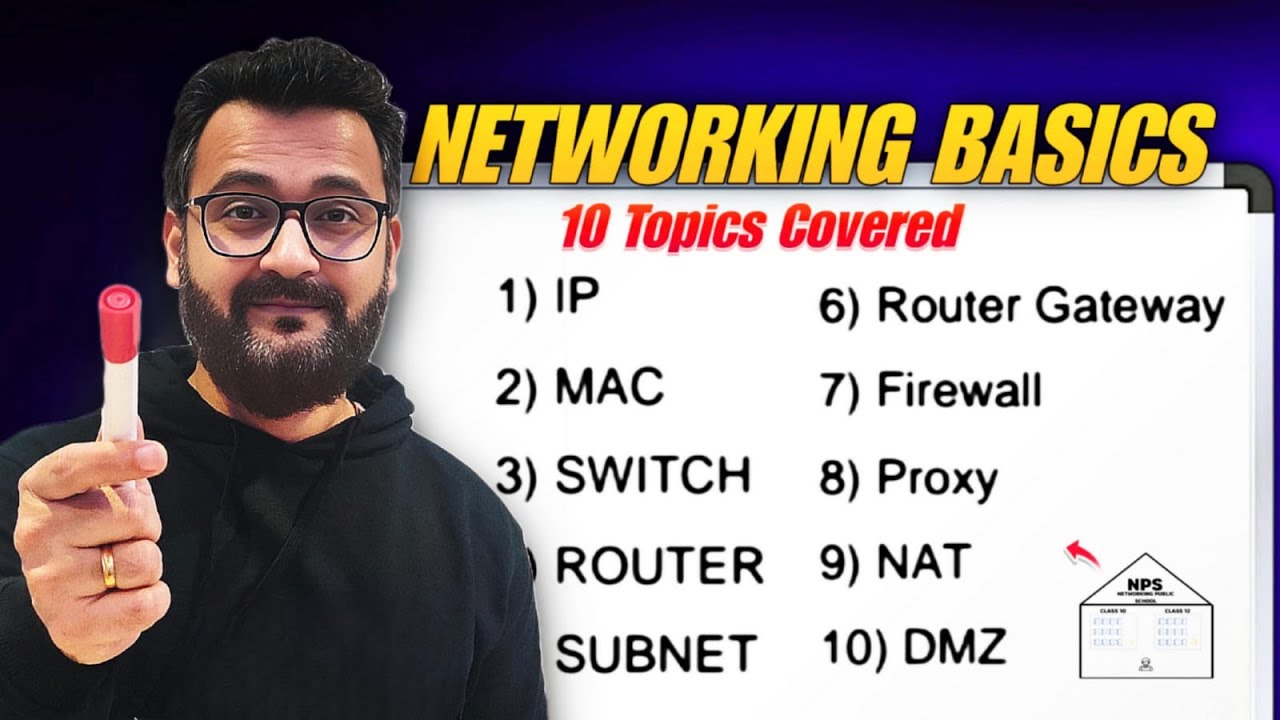 Networking Fundamentals for Beginners: IP, MAC, Subnet, Switch, Router, DHCP, DNS, Gateway, Firewall, NAT, DMZ