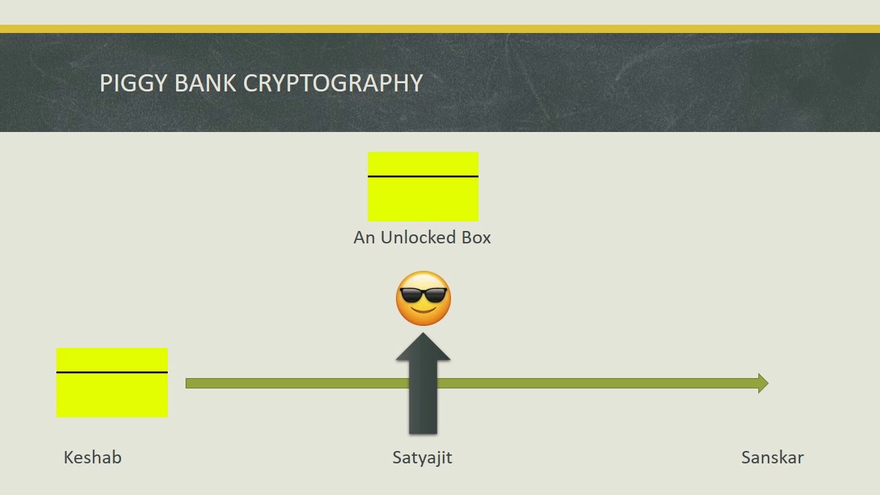 Introduction to Cryptography: My First Lecture 🚀