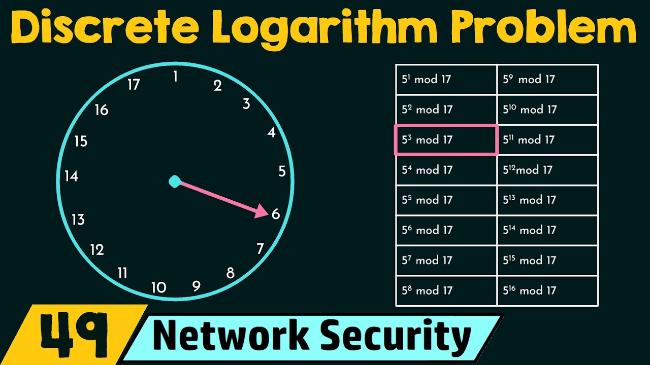 Understanding the Discrete Logarithm Problem 🔐: Key Concepts in Network Security