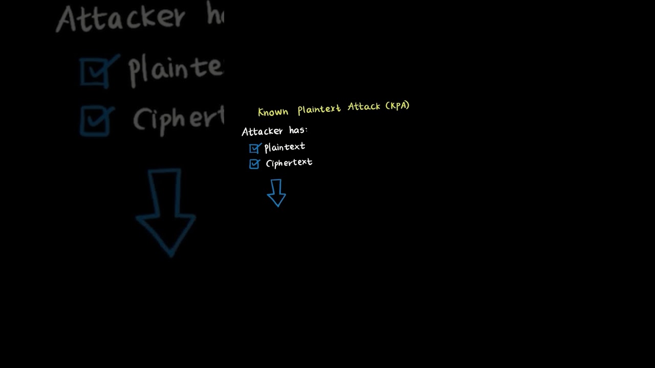 D830 OA: The Crucial Concept in Cryptography ๐