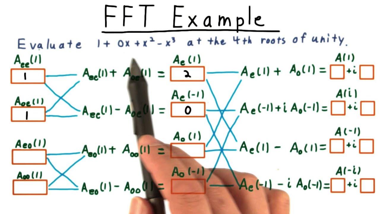 FFT Exercise Solution | Georgia Tech's Computability & Algorithms Course 📊