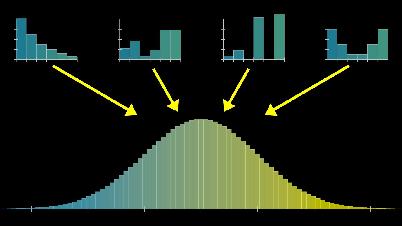 Understanding the Central Limit Theorem: A Visual Guide 📊