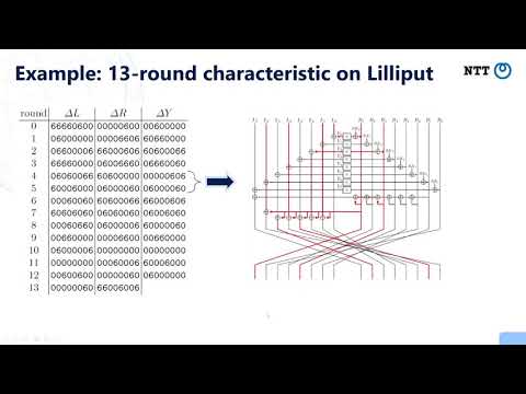 2 - Designing S-boxes Providing Stronger Security Against Differential Cryptanalysis