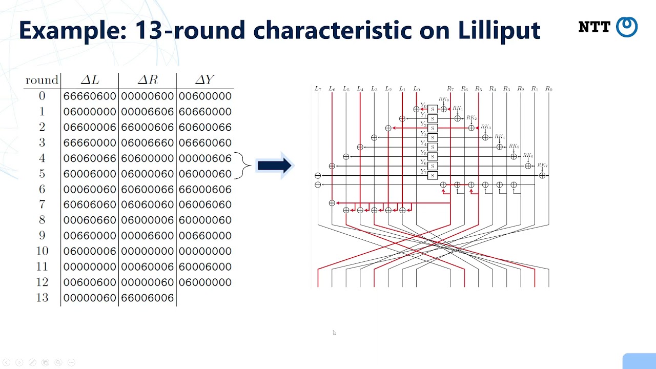 2 Designing Robust S-Boxes to Enhance Security Against Differential Cryptanalysis 🔐
