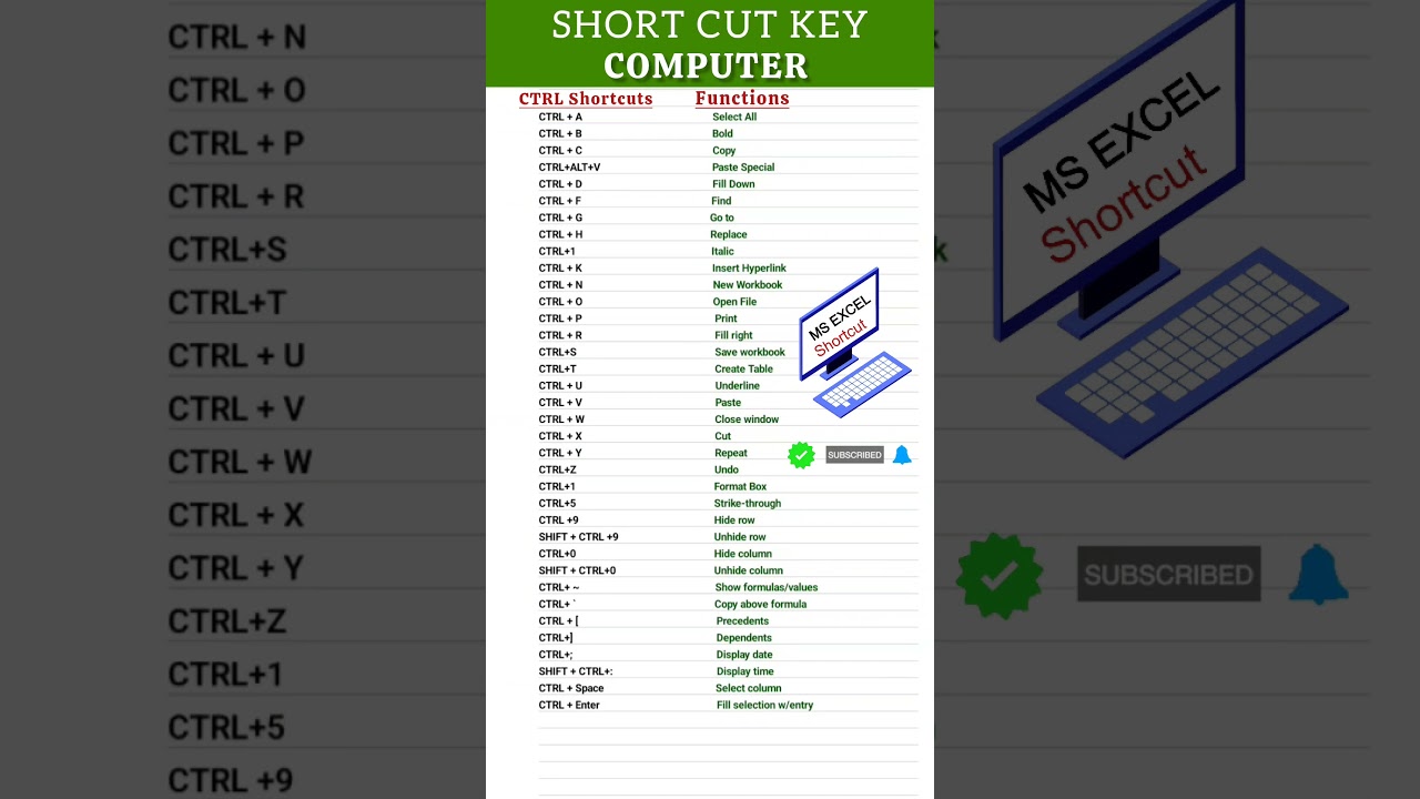 A to Z Computer Shortcut Keys π