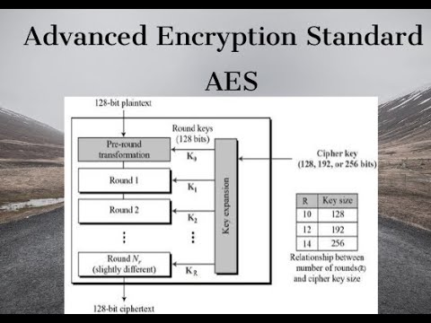 Network Security - AES -  Advanced Encryption Standard - Encryption Explained