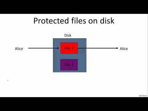 Cursera Cryptography.Course Overview  -Professor Dan Boneh