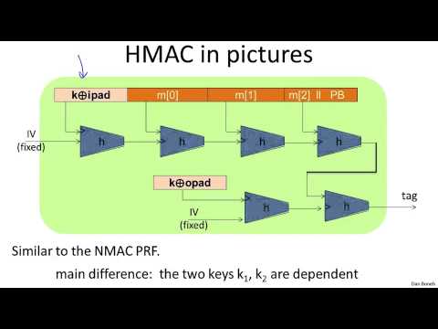 6 HMAC in 7 Minutes 🕒