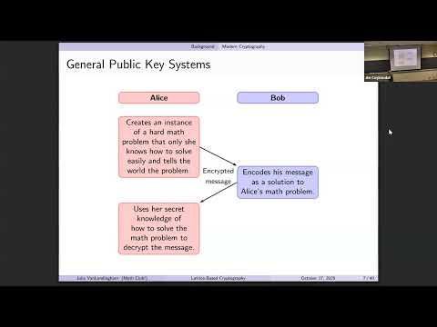 Current Topics in Lattice-Based Cryptography, Math Club 10/17/2025, Julia VanLandingham speaking.