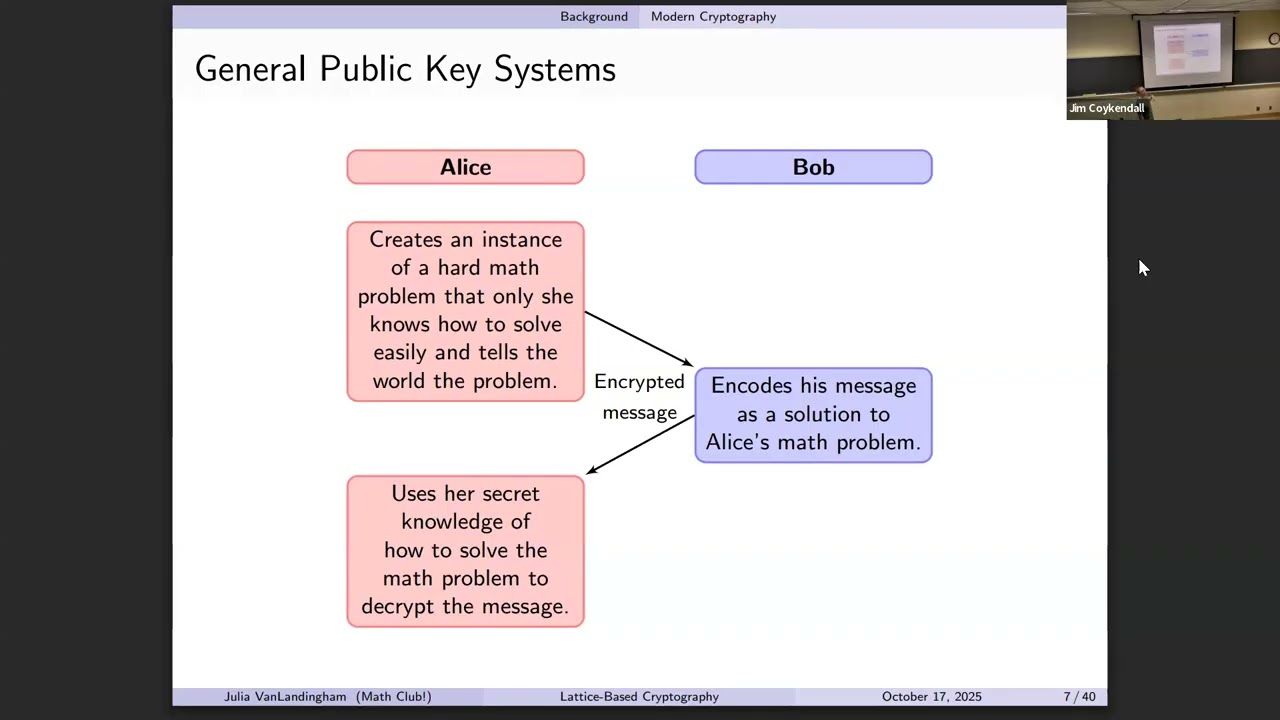 Exploring Cutting-Edge Lattice-Based Cryptography with Julia VanLandingham 🔐