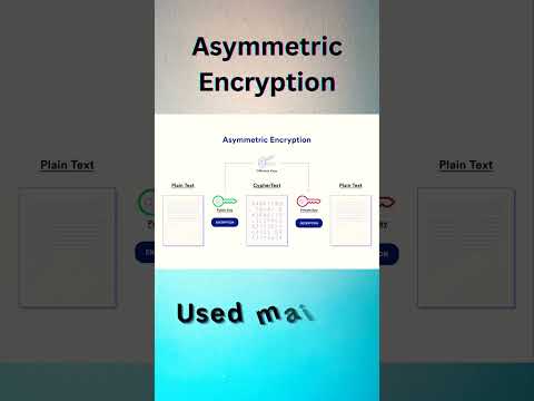 Learn Cryptography with shorts and music !!😎😁 #shorts #youtubeshorts #viral #cryptography