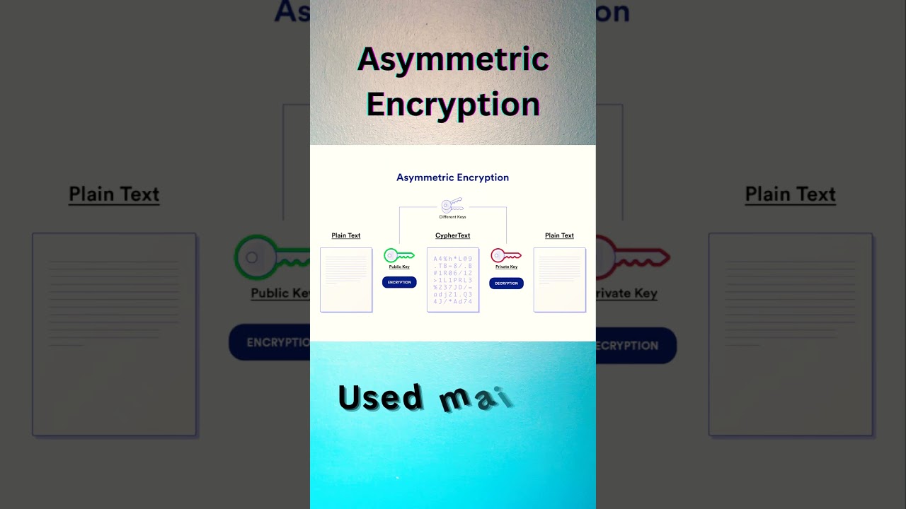 Master Cryptography Fast with Fun Shorts & Music 🎶